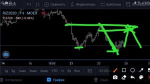 Ртс-план на 25.09.20