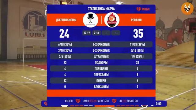 МЛБЛ Союз Алтайский край Джентльмены - Реванш 19.12.2020 смотреть онлайн