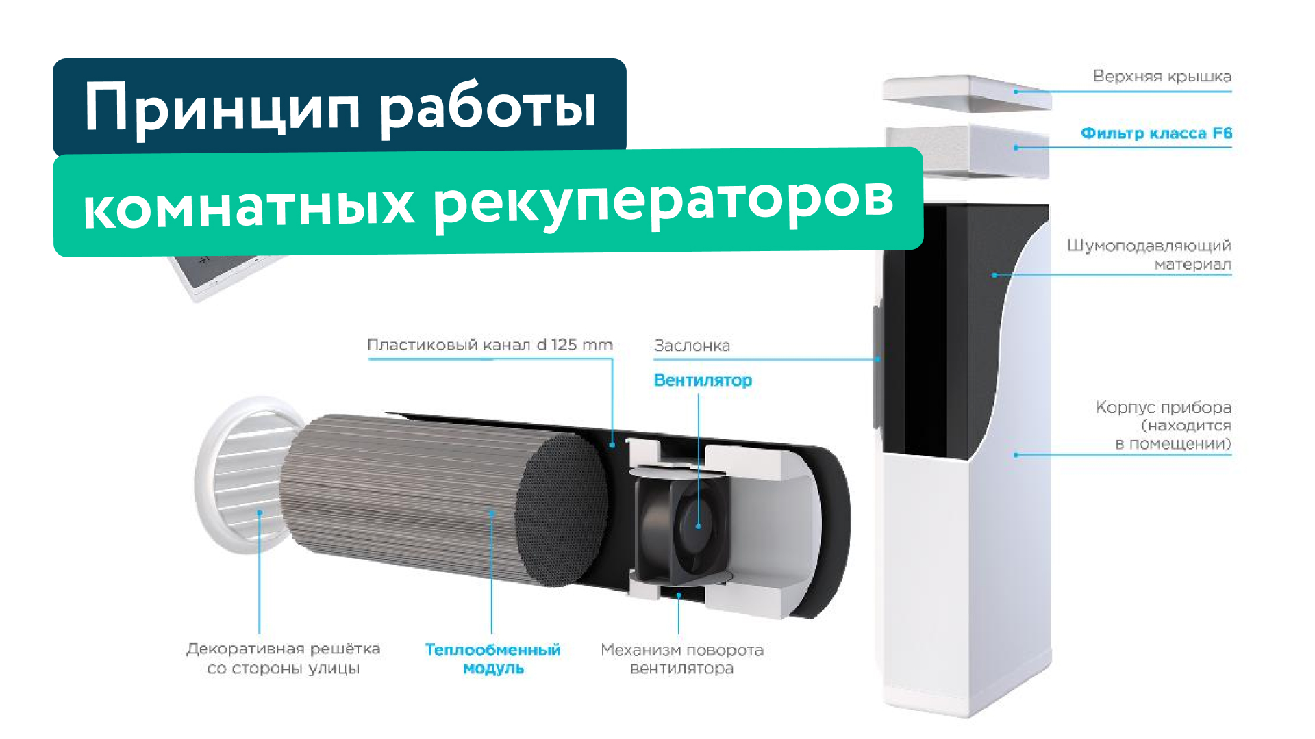 Комнатные рекуператоры | Принцип действия | Вентиляция в доме