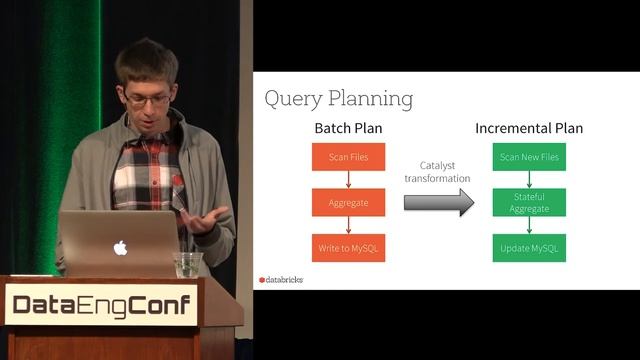 Composable Parallel Processing in Apache Spark and Weld by Matei Zaharia | Databricks смотреть онлайн