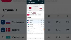 Дания Словения прогноз на футбол 17.11.23
