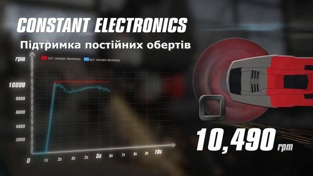 Шліфмашина кутова акумуляторна Einhell PXC TP-AG 18/125 CE Q Li - Solo (4431155)