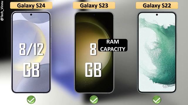 Samsung Galaxy S24 vs Galaxy S23 vs Galaxy S22 - Comparison !