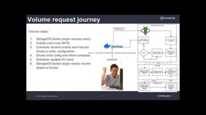 StorageOS Technical Overview of their Platform and use of NATS