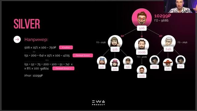 100К МЕС В EWA Product