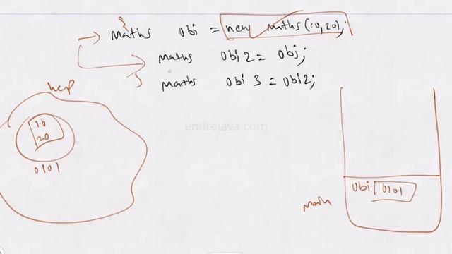 Stack Memory vs Heap Memory Java Simplified! - Easy explanation from Karpado.com