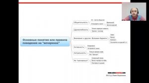 Павел Боровиков. "Продажи на вечеринке"