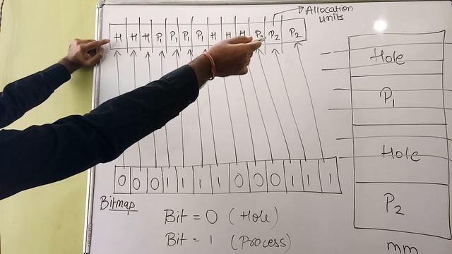 Memory Management With Bitmap ll Operating System ll Explained with Example in Hindi смотреть онлайн