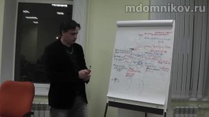 Как закрыть "чакры"