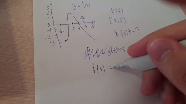 Математика. Область определения функции. Множество значений функции