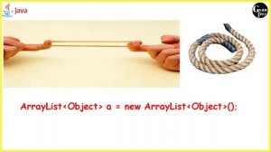 Introduction to Arraylist | Explain Arraylist | Java tutorial for beginners