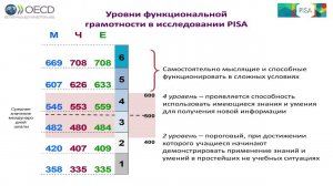 Математическая грамотность школьников