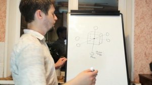 Предназначение человека. Как найти, раскрыть свое предназначение