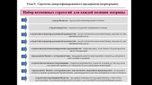 Матрица Shell