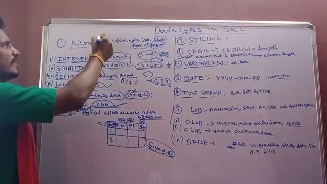 Data Types in SQL || DBMS in Telugu