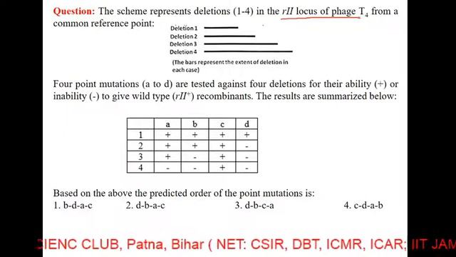 Deletion Mapping: Overview & Explain || CSIR NET LIFESCEINCE || Dr. Jitendra Kumar
