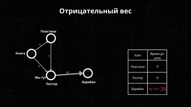 Алгоритмы 7 / 11. ПОЛНЫЙ КУРС по АЛГОРИТМЫМ для начинающих | книга ГРОКАЕМ АЛГОРИТМЫ #algorithm
