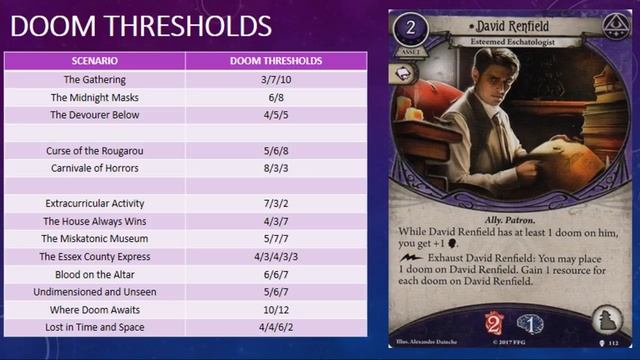 Arkham Horror LCG - Echoes of the Past Player Card Review смотреть онлайн