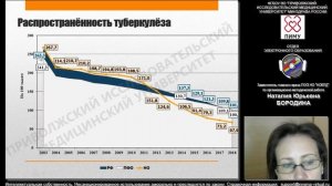 Анализ эпидемической ситуации по туберкулёзу в Нижегородской области