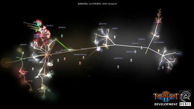 Torchlight 2 — Development Visualization Trailer смотреть онлайн