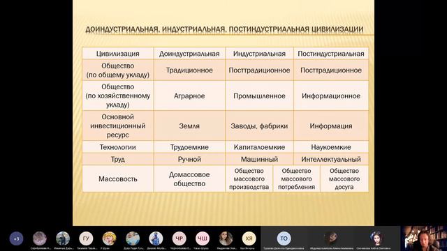 Ф.В. Тагиров. Философия истории. Цивилизационное развитие