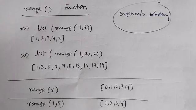 python LOOPS