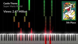 Top 10 Most Famous Music from Super Mario World