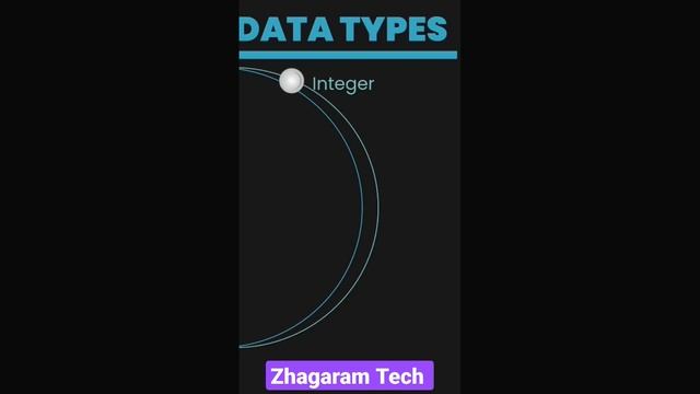 Python Course | Data types