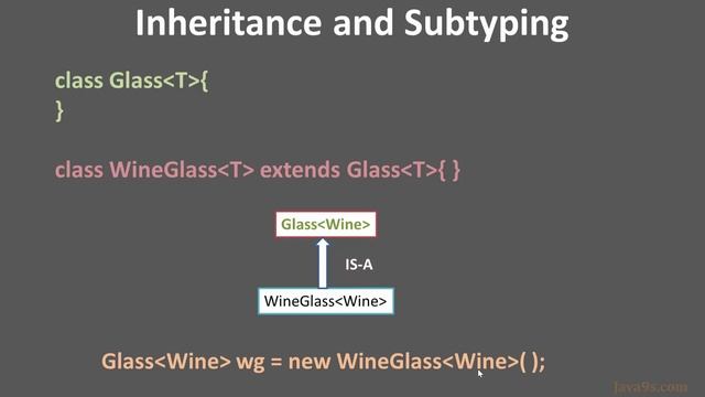 Generics in Java # 4 - Generics - Inheritance and Subtyping | Java9s