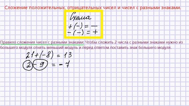 сложение положительных и отрицательных чисел