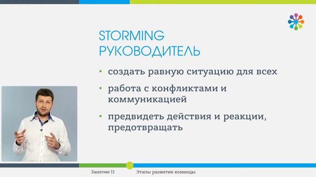 Урок№ 12   Этапы развития команды