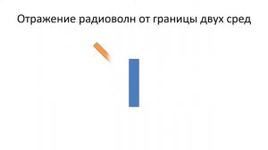 Лекция 2. Свойства радиоволн