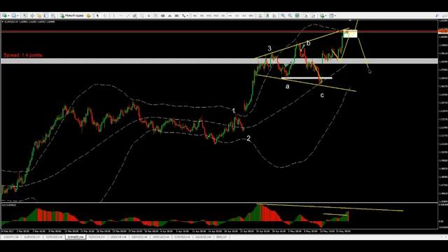 Что день грядущий нам готовит: актуальные тренды финансовых рынков.17.05.17 смотреть онлайн