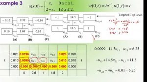 Heat Equation (Implicit Scheme) Part 1