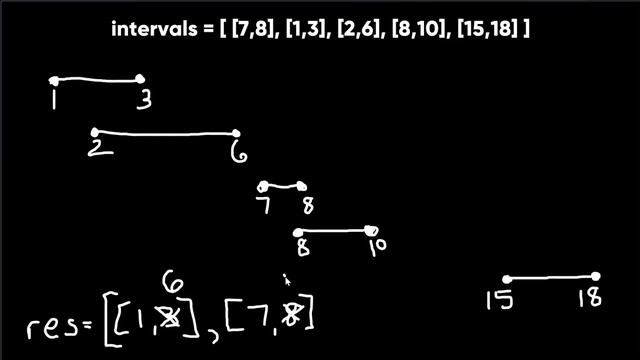 Coding Fundamentals: Merge Intervals MUST KNOW CODING PATTERN