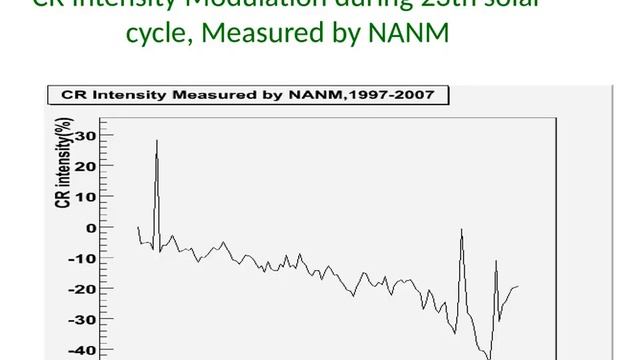 Median Filtering Algorithms смотреть онлайн