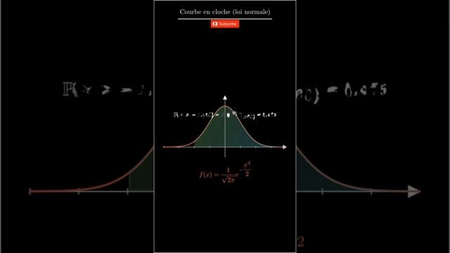 Loi normale 1,96