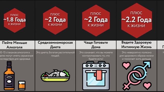 Как Жить Дольше? смотреть онлайн