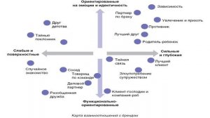 Социальная психология   Основы взаимоотношений в обществе