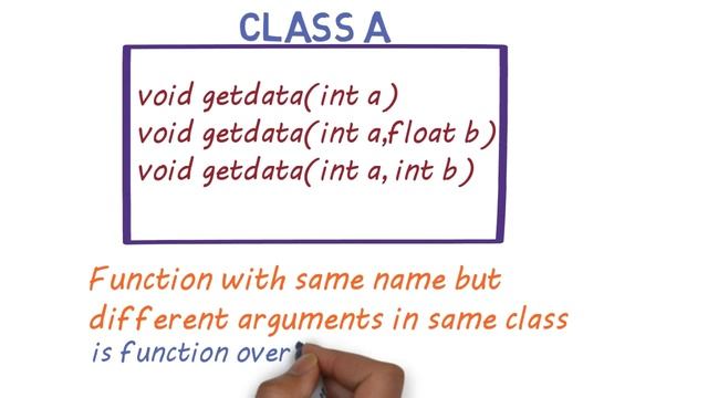 Difference between Function Overriding and Function Overloading in C++ -46