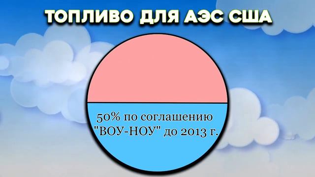 Сколько осталось нашей цивилизации? смотреть онлайн