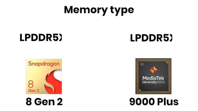 Snapdragon 8 Gen 2 vs Dimensity 9000_tests and benchmarks