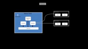 Kubernetes et Docker, c'est quoi la différence?