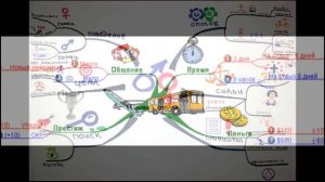 Примеры интеллект карт. Слайд-шоу за 3 минуты.