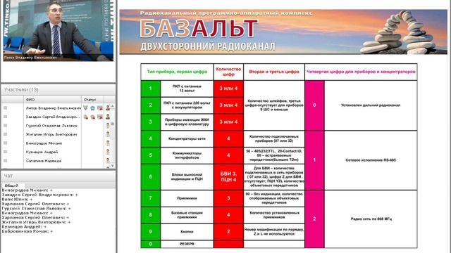 Вебинар по продукции "БазАльт" ("Альтоника СБ") / 19.05.2015