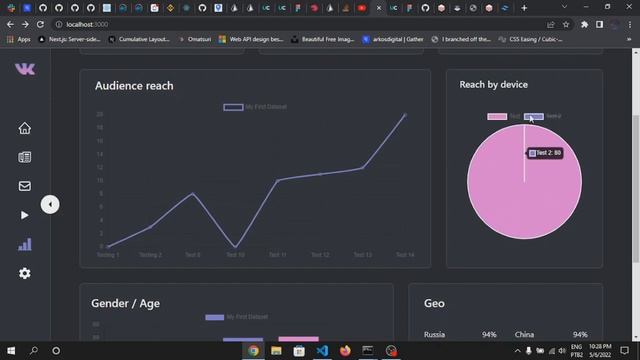 Animated DashBoard made in 4 hours with NextJS + Tailwind + ChartJS + Framer Motion. смотреть онлайн
