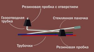 Экспериментируем дома с набором «Юный химик» от ГК "Крисмас"