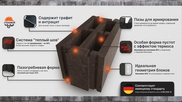 Евроблок керамзитобетонный в Тюмени смотреть онлайн