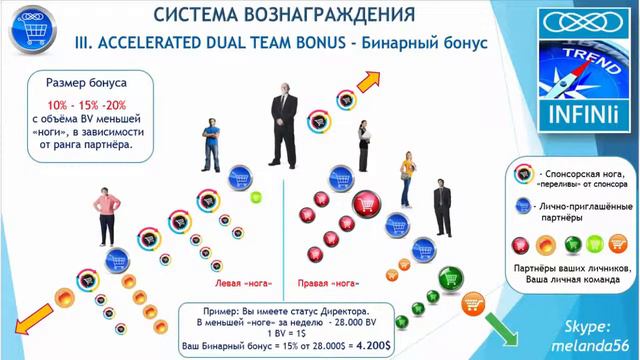 INFINIi ИнфиниАй Подробный Маркетинг План Январь 2016 смотреть онлайн
