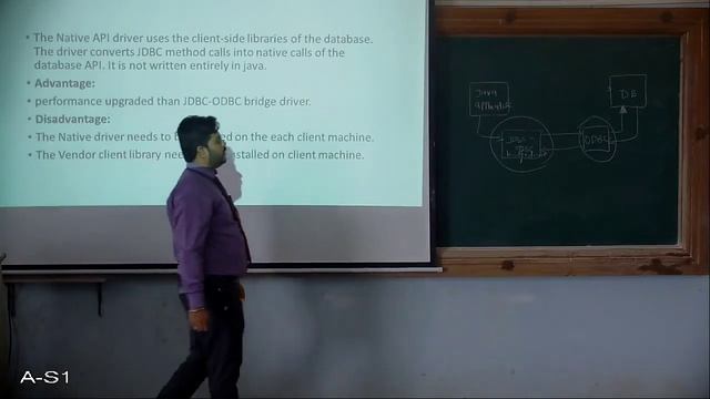 JDBC Driver Types смотреть онлайн